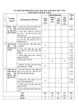 Đề thi học kì 1 môn Lịch sử lớp 8 năm 2023-2024 có đáp án - Trường TH&THCS Nguyễn Du, Tiên Phước