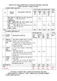 Đề thi học kì 2 môn Lịch sử và Địa lí lớp 7 năm 2023-2024 có đáp án - Trường THCS Nguyễn Trãi, Núi Thành
