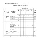 Đề thi học kì 1 môn Địa lí lớp 9 năm 2023-2024 có đáp án - Trường THCS Trần Cao Vân, Điện Bàn