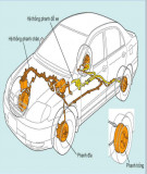 Giáo trình Cấu tạo ô tô chuẩn nhất - Trường CĐ Công nghệ TP.HCM