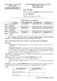 Đề thi học sinh giỏi cấp tỉnh môn Tin học THCS năm 2021-2022 - Sở GD&ĐT Tiền Giang