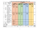 Đề thi giữa học kì 1 môn Toán lớp 7 năm 2024-2025 có đáp án - Trường THCS Trần Cao Vân, Duy Xuyên