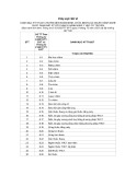 Phụ lục VI: Danh mục kỹ thuật chuyên môn khám bệnh, chữa bệnh của người hành nghề chức danh bác sỹ với phạm vi hành nghề y học cổ truyền