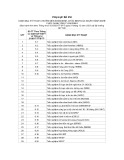 Phụ lục XVI: Danh mục kỹ thuật chuyên môn khám bệnh, chữa bệnh của người hành nghề chức danh tâm lý lâm sàng