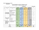 Đề thi giữa học kì 1 môn Toán lớp 11 năm 2024-2025 có đáp án - Trường THPT Trần Đại Nghĩa, Quảng Nam