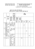 Đề thi học sinh giỏi cấp trường môn Địa lí lớp 9 năm 2024-2025 có đáp án - Trường THCS Phấn Mễ 1, Phú Lương