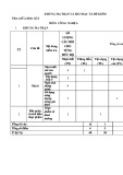 Đề thi giữa học kì 1 môn Công nghệ lớp 6 năm 2024-2025 có đáp án - Trường THCS Hồng Thủy, Lệ Thủy