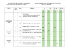 Đề thi học kì 1 môn tiếng Anh lớp 9 năm 2024-2025 có đáp án - Trường THCS Nguyễn Huy Hiệu, Núi Thành