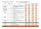 Đề thi học kì 1 tiếng Anh lớp 6 năm 2024-2025 có đáp án trường THCS Nguyễn Huy Hiệu, Núi Thành