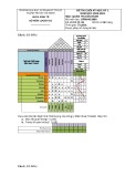 Đề thi học kì 1 môn Quản trị vận hành năm 2020-2021 có đáp án (Đề 2)