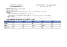 Đề thi giữa học kì 2 môn Công nghệ lớp 9 năm 2024-2025 có đáp án - Trường THCS Nguyễn Trãi, Núi Thành
