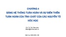 Bài giảng Hóa đại cương A4: Chương 4 - Từ Thị Trâm Anh