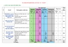 Đề thi học kì 2 môn Toán lớp 9 năm 2024-2025 có đáp án - Trường THCS Bình Lợi Trung, Bình Thạnh (Đề tham khảo)