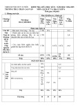 Đề thi giữa học kì 2 môn Lịch sử và Địa lí lớp 6 năm 2024-2025 có đáp án - Trường THCS Trần Cao Vân, Duy Xuyên