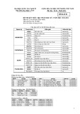Đề thi kết thúc học phần học kì 1 môn Cơ sở dữ liệu (Thực hành) năm 2021-2022