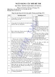 Ngân hàng câu hỏi ôn thi học phần Thương mại di động