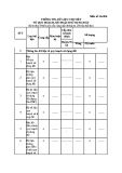 Mẫu Thông tin, dữ liệu chi tiết về quy hoạch, kế hoạch sử dụng đất (Mẫu số 13c/ĐK)