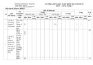 Đề thi học kì 2 môn Công nghệ lớp 9 năm 2024-2025 có đáp án - Trường THCS Nguyễn Huệ, Bắc Trà My