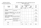 Đề thi học kì 1 môn Tin học lớp 9 năm 2024-2025 có đáp án - Trường THCS Trần Ngọc Sương, Tiên Phước