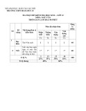 Đề thi ôn học kì 2 môn Ngữ văn lớp 12 năm 2024-2025 - Trường THPT Hoài Đức B, Hà Nội
